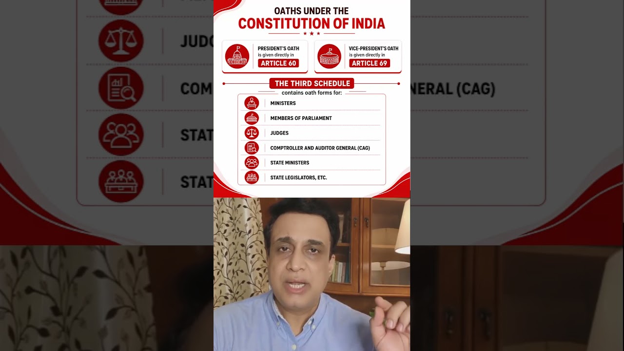 Ashish Sir Polity MCQ UPSC CSE 2026 Vice President of India I Chairman of Rajya Sabha