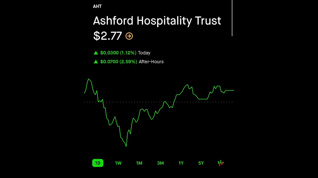 $AHT - To The Moon?🚀🚀🚀