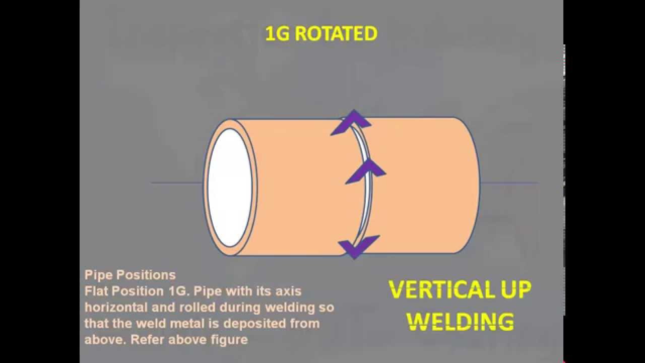 Groove welding in pipe postions