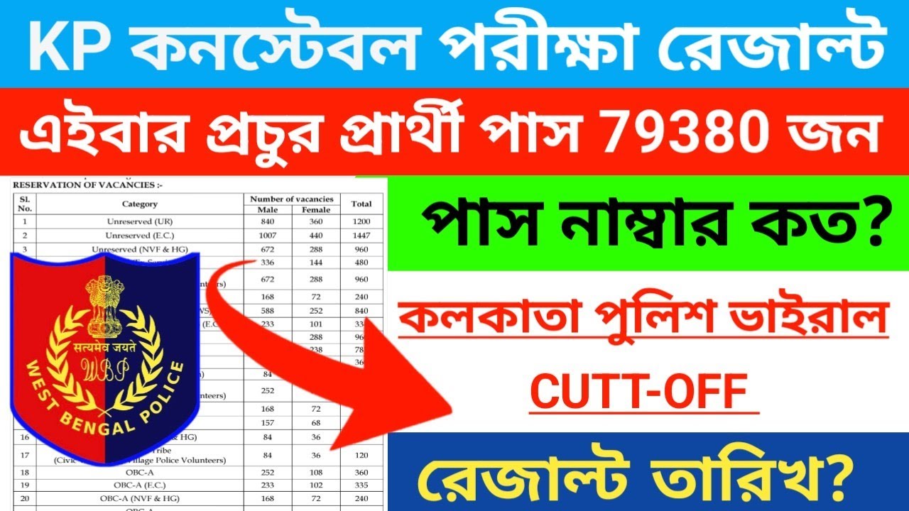 🔥KP Constable Result Date 2026 | Kolkata police constable Result CUT OFF | Kp constable PMT PET DATE