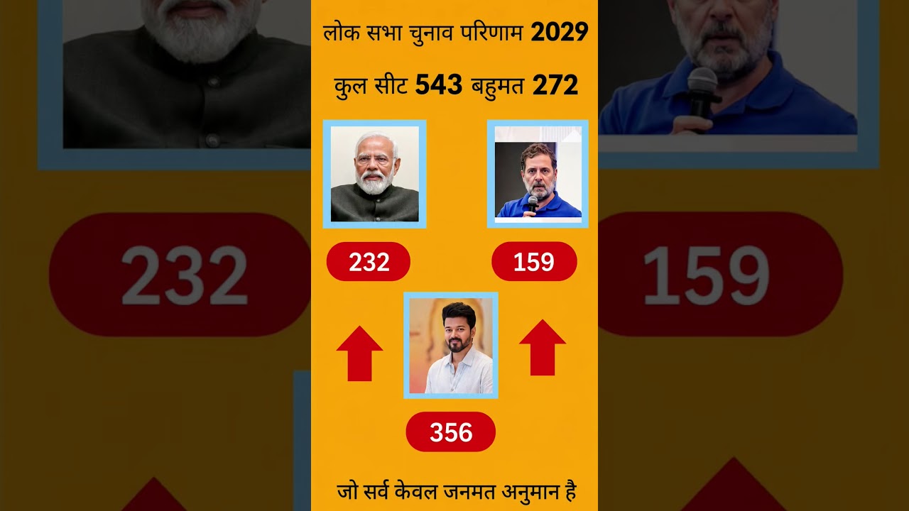 Lok Sabha Election 2029 Opinion Poll: Will BJP Secure a Majority or Will the Opposition Pull Off