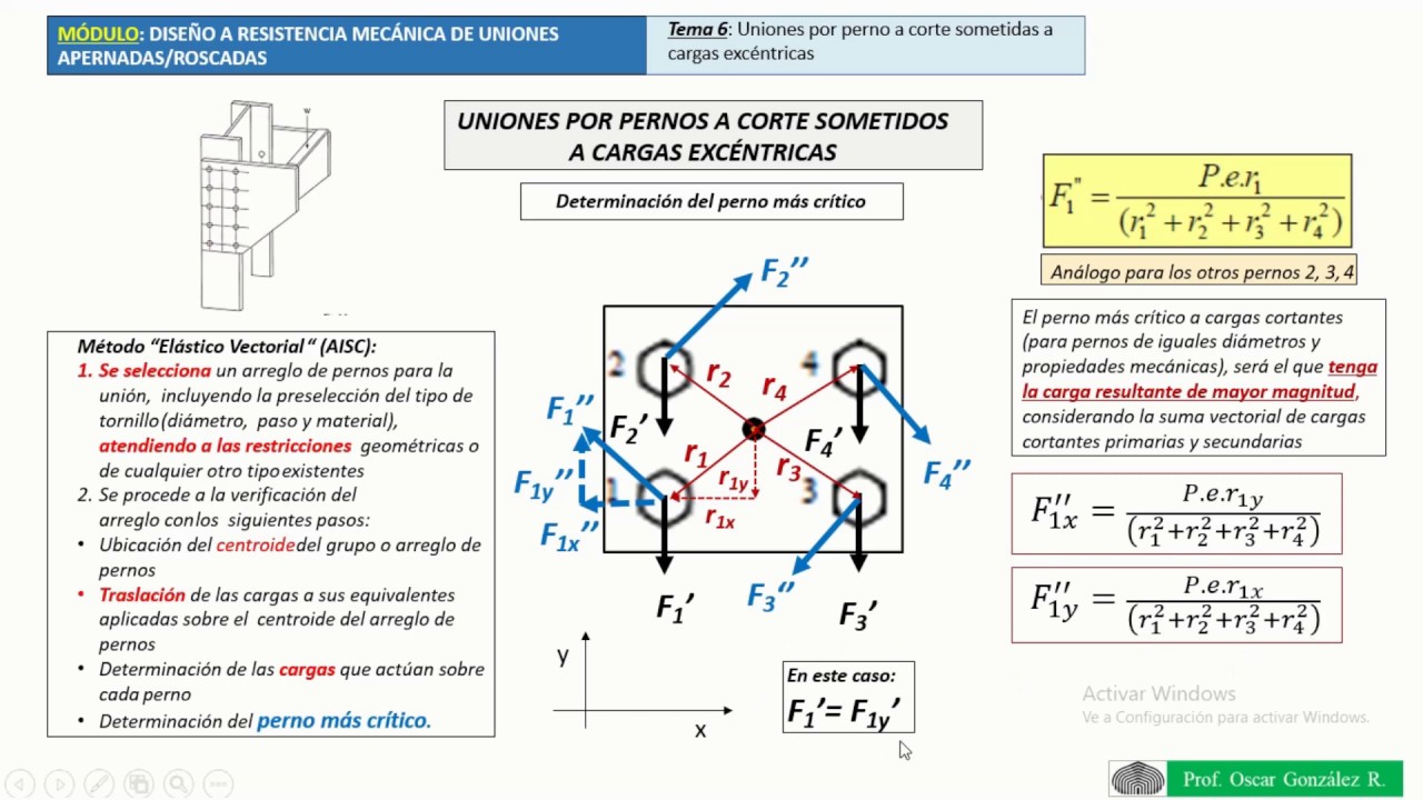 Curso de Diseño de Máquinas. Uniones por pernos a corte sometidas a momentos y cargas excéntricas