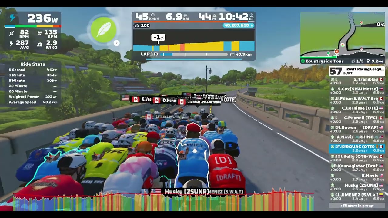 Zwift Racing League: Redline Rally - Open Indigo League Division1 (B) on Countryside Tour