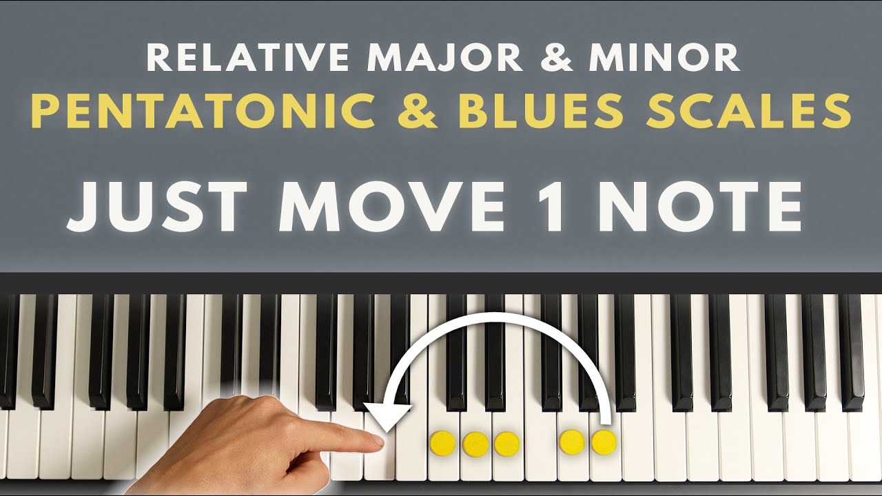 Another EASY Way To Memorize Pentatonic Scales & Blues Scales (Major & Minor) On Piano