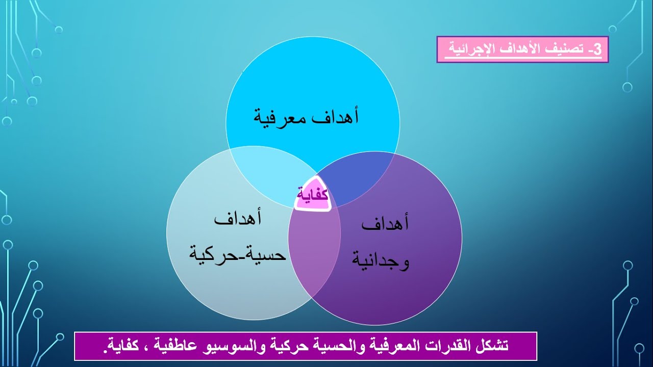 صياغة الأهداف الإجرائية