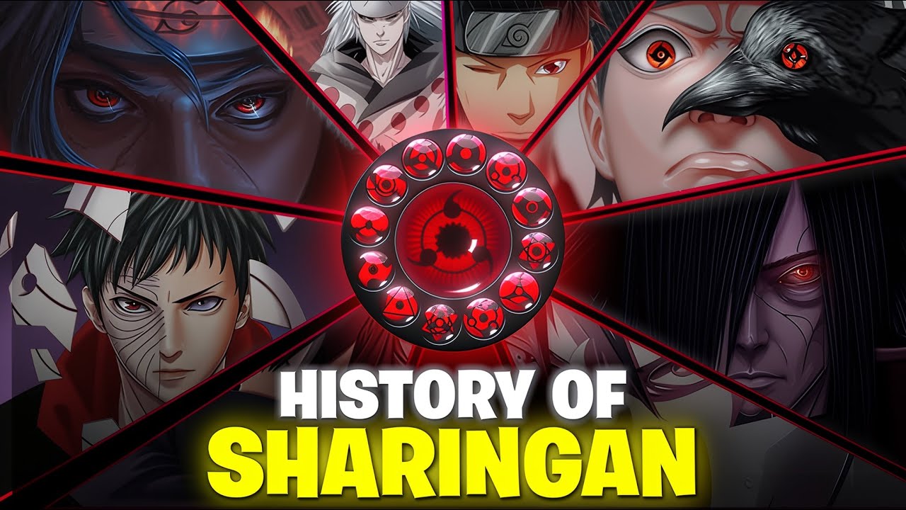 History Of Sharingan and Powers Explain in Hindi | Otaku Boys