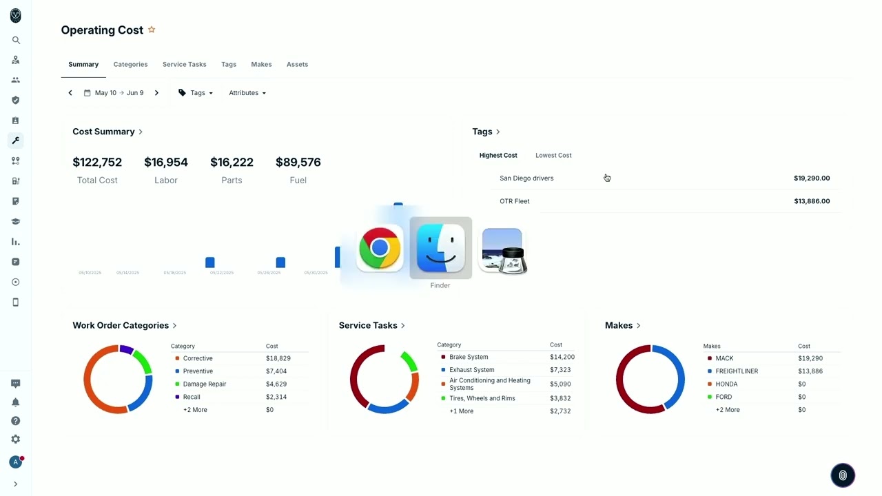 Maintenance & Management - Samsara Beyond 2025
