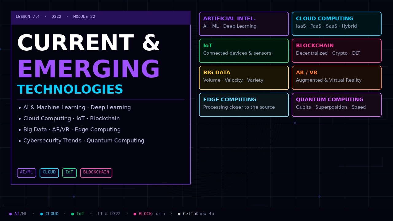 Current and Emerging Technologies
