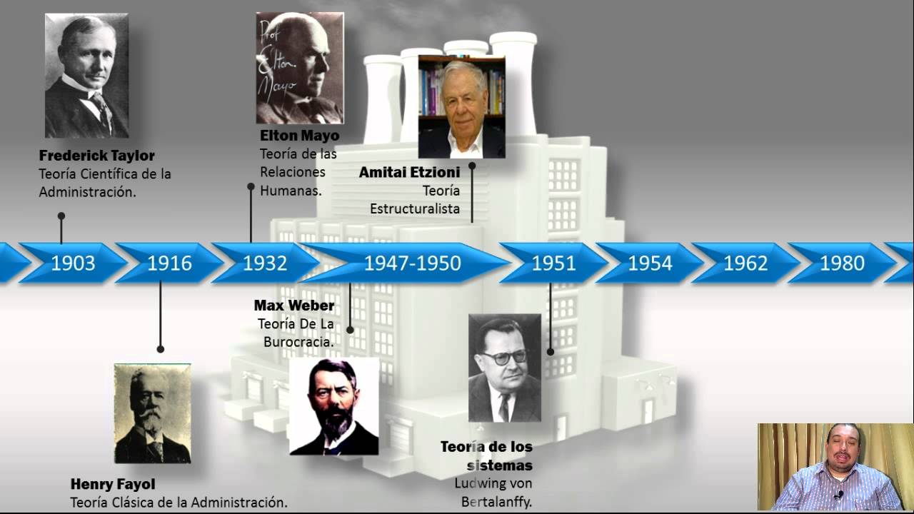 Introducción a las teorías administrativas