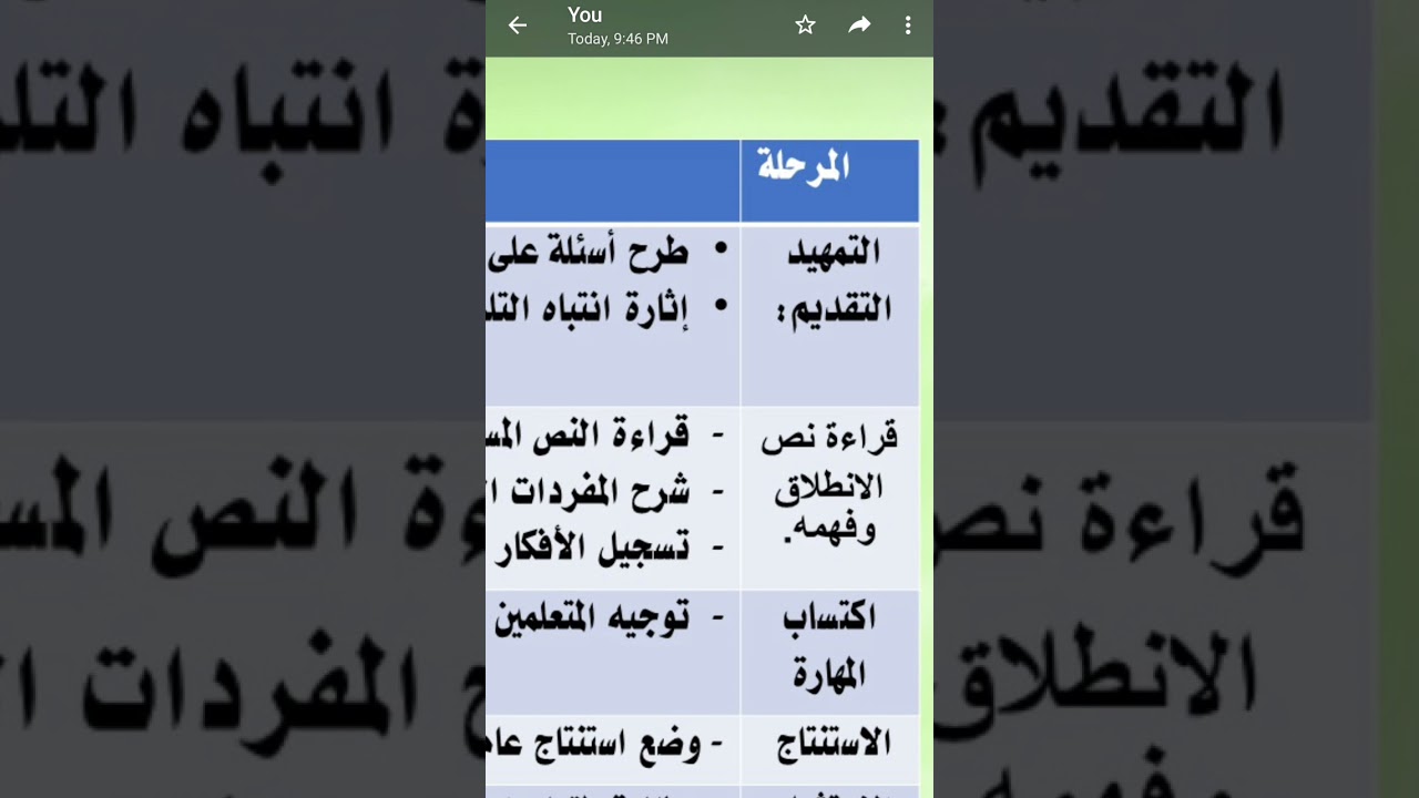 ديداكتيك التعبير والإنشاء بالتعليم الإعدادي والثانوي التأهيلي حصة عبر الواتساب للطلبة .