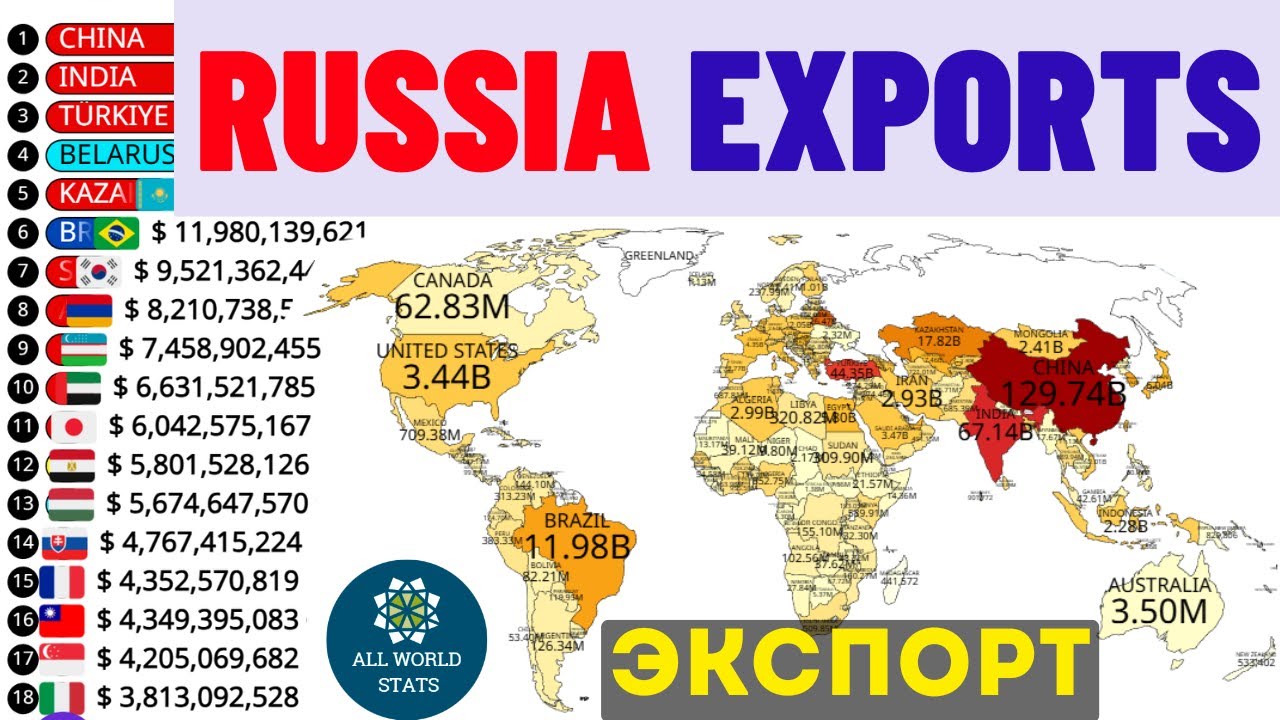 Торговая карта России изменилась навсегда – Китай доминирует!