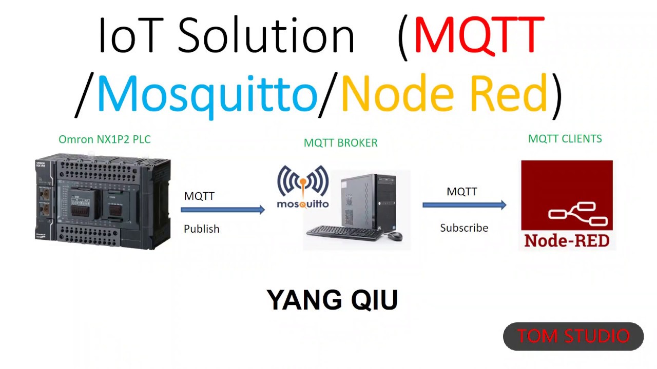 MQTT/ Mosquitto/ Node Red/ NX1P2 for IoT Solution