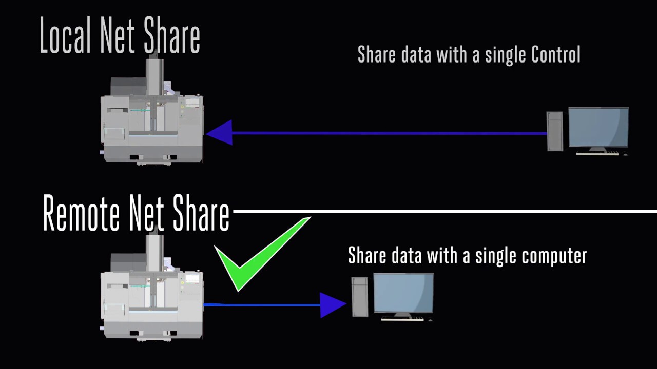 Apps Minute - Setting Up Remote Net Share on Your Haas Machine - Haas Automation, Inc.
