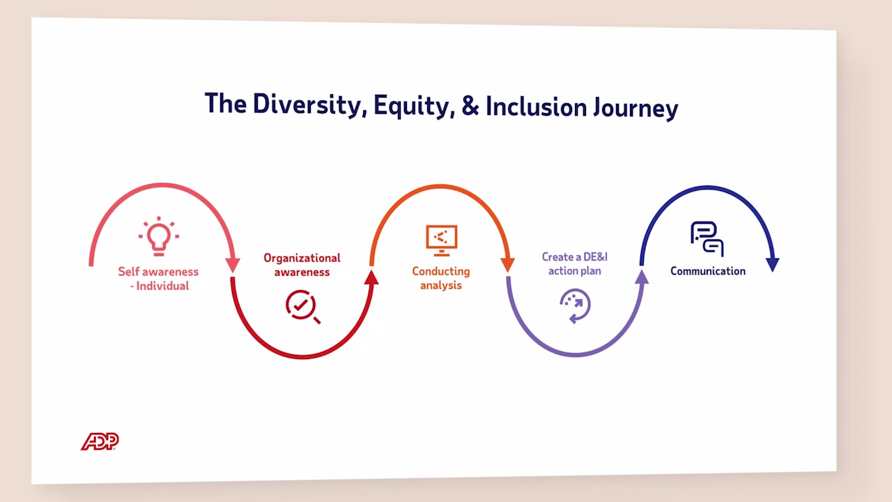 ADP Toolkit to Help Achieve Diversity, Equity and Inclusion (DE&I) Goals