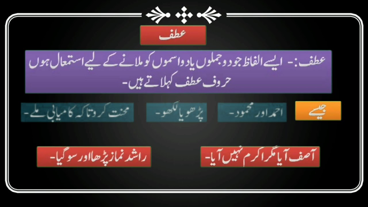 URDU GRAMMAR GHAIR MUSTAQIL KALIME KI QISMAIN