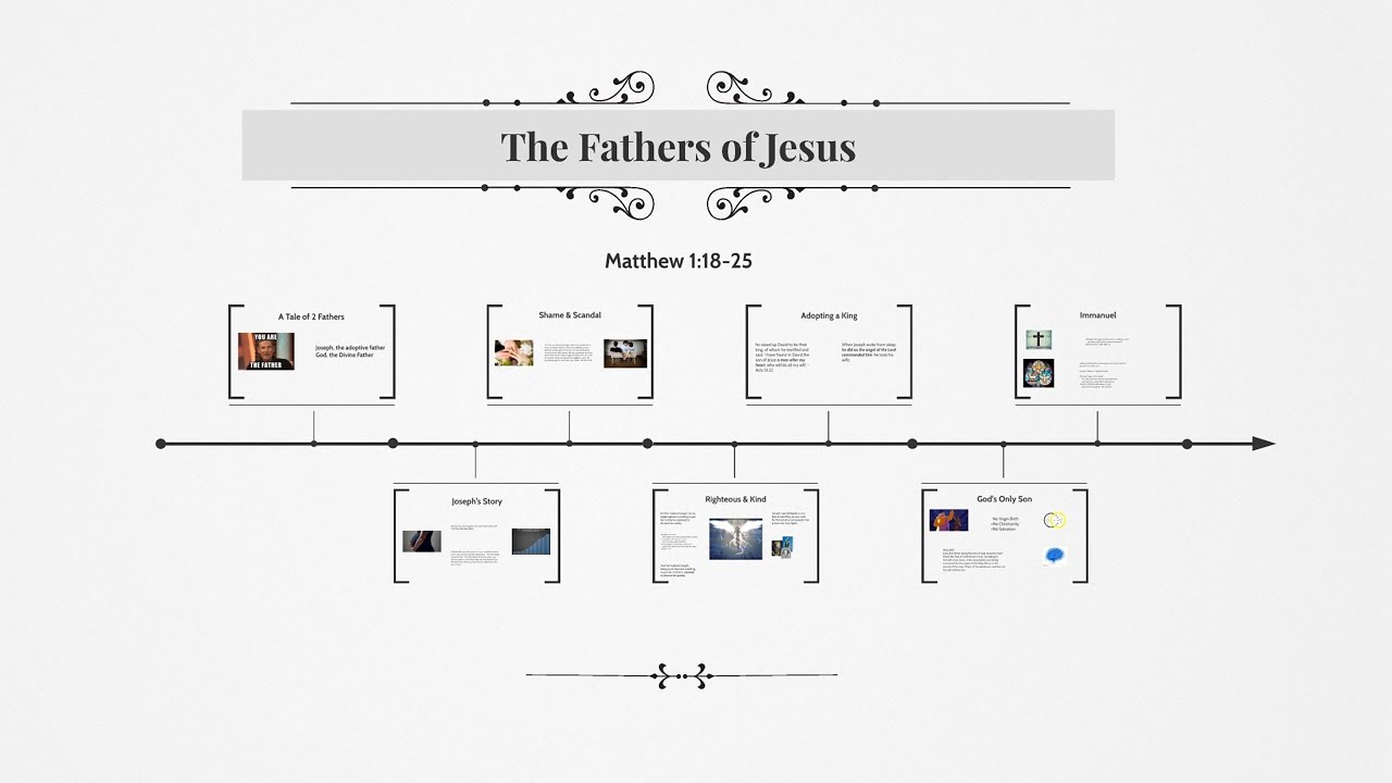 Matthew 1:18-25. The Fathers of Jesus