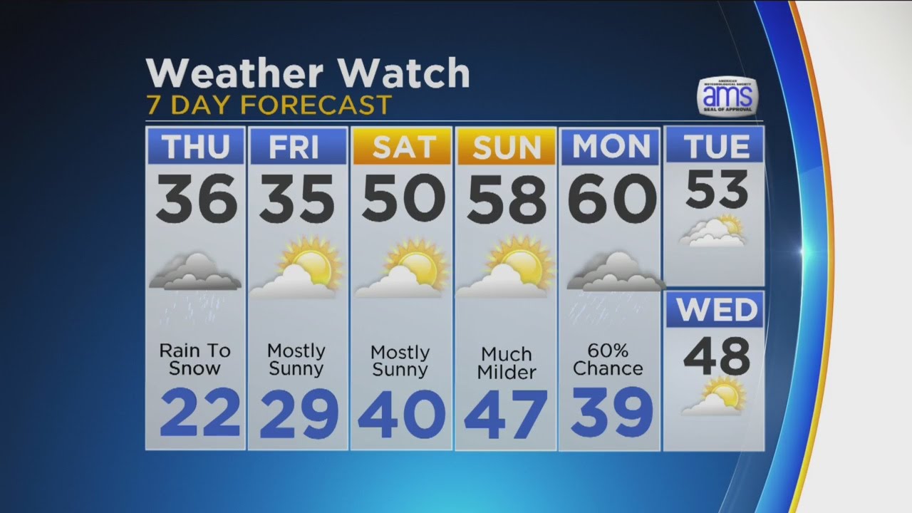 CBS 2 Weather Watch (5PM March 1, 2017)