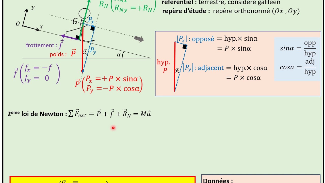 TERMspé. 2ème loi de Newton ou PFD (le cours)