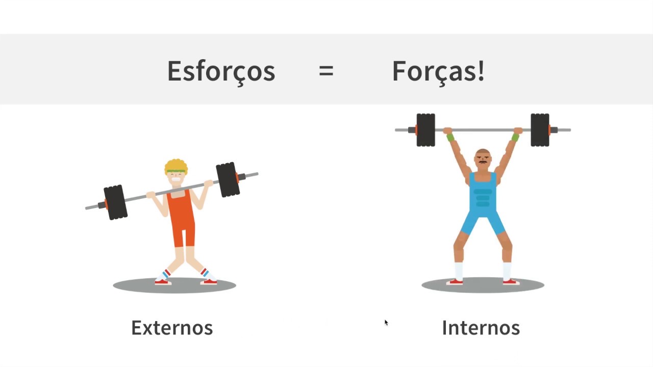Resistência dos Materiais: Tipos de Esforços