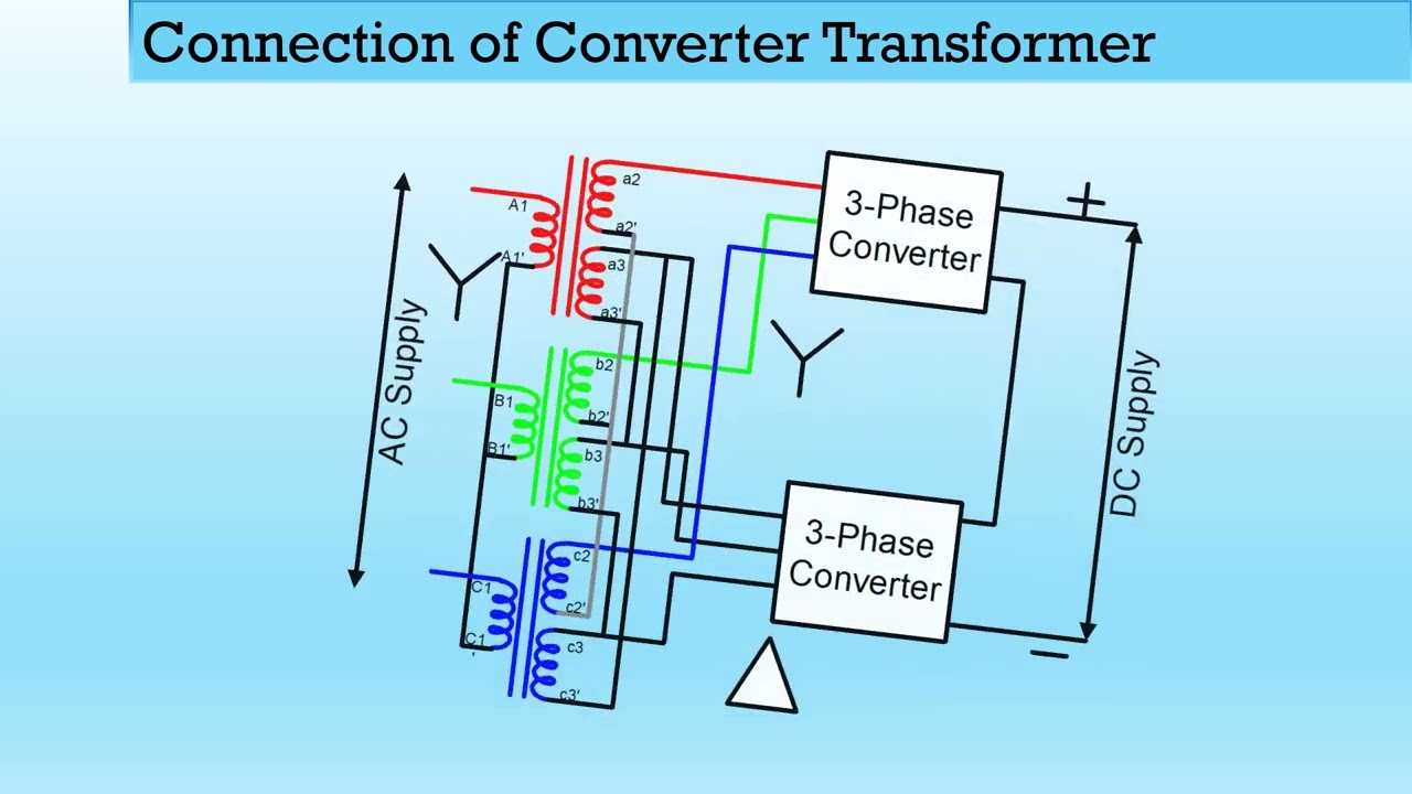 Converter Transformer