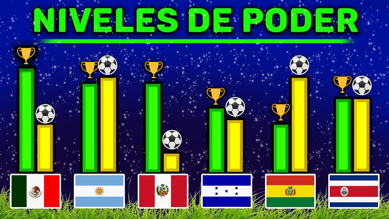 Sudamérica vs Concacaf Niveles de PODER ¿Cuales son clubes mas populares este 2020?