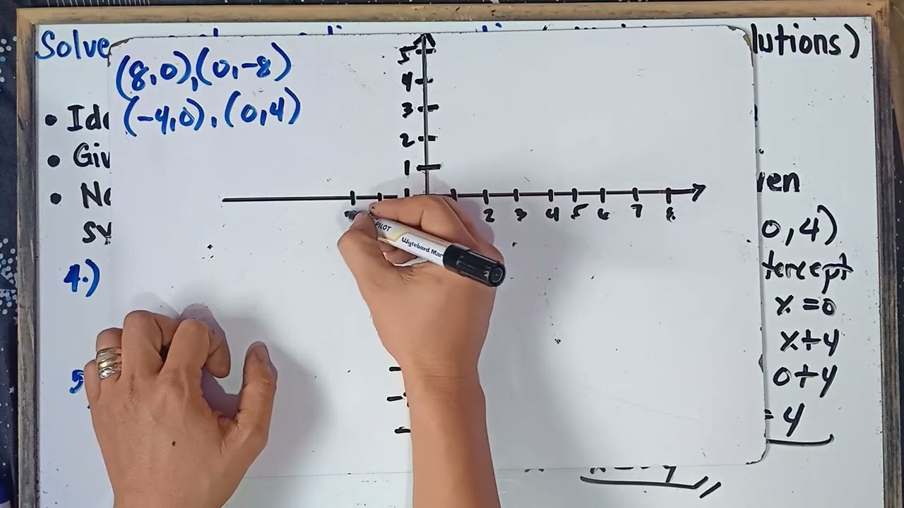 Solve a System of Linear Equations by Graphing Part 2 | Step-by-Step Explanation | G8 | Q3 |