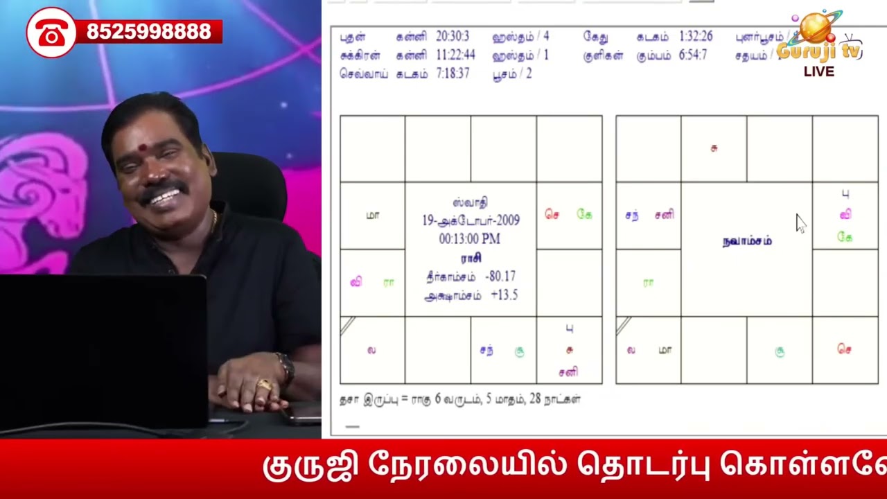 ஜோதிடர்களால் நிராகரிக்கப்பட்ட தூக்கி எறியப்பட்ட ஜாதகம். Astrologers rejected horoscope