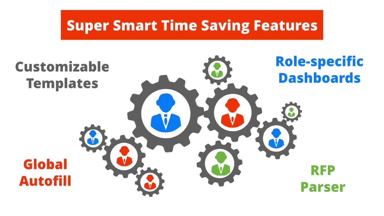 Automate RFP Response Processes with Proposal Management Software Zbizlink