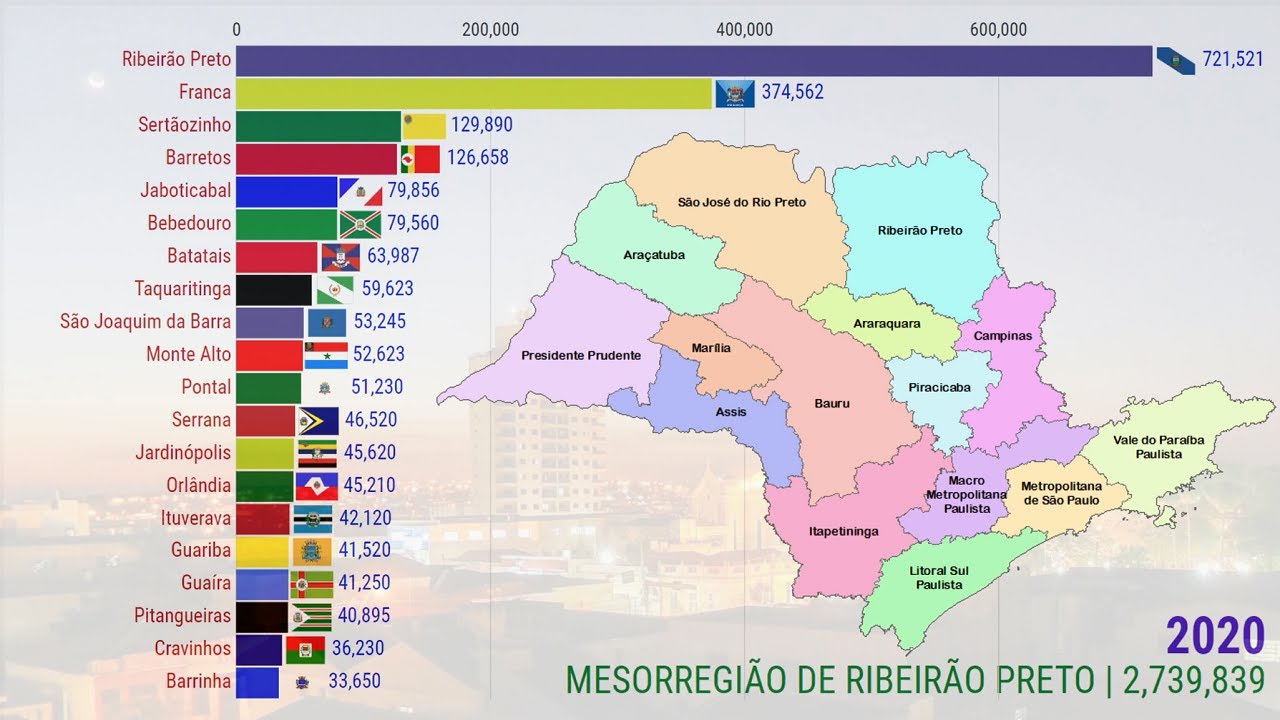 São Paulo | Mesorregião de Ribeirão Preto (1818-2020)
