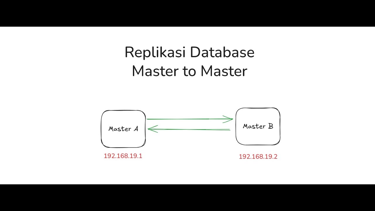 Replikasi Database Master to Master