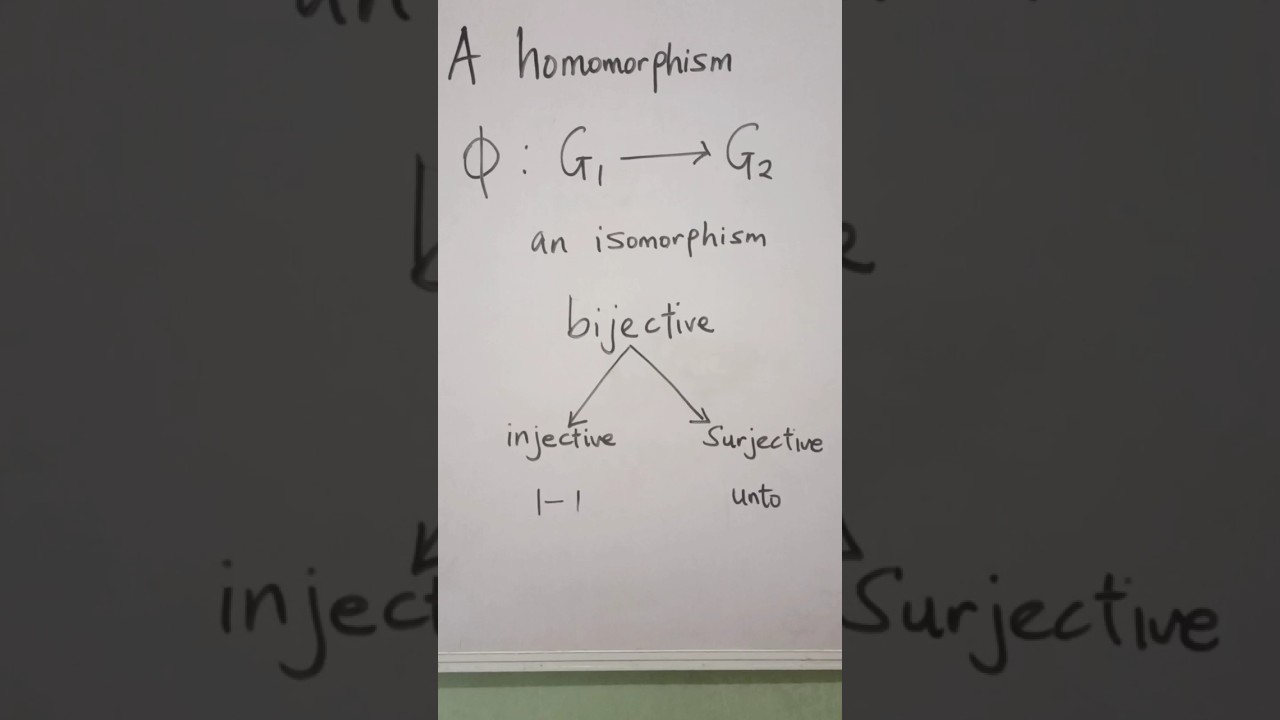 Isomorphism in a nutshell