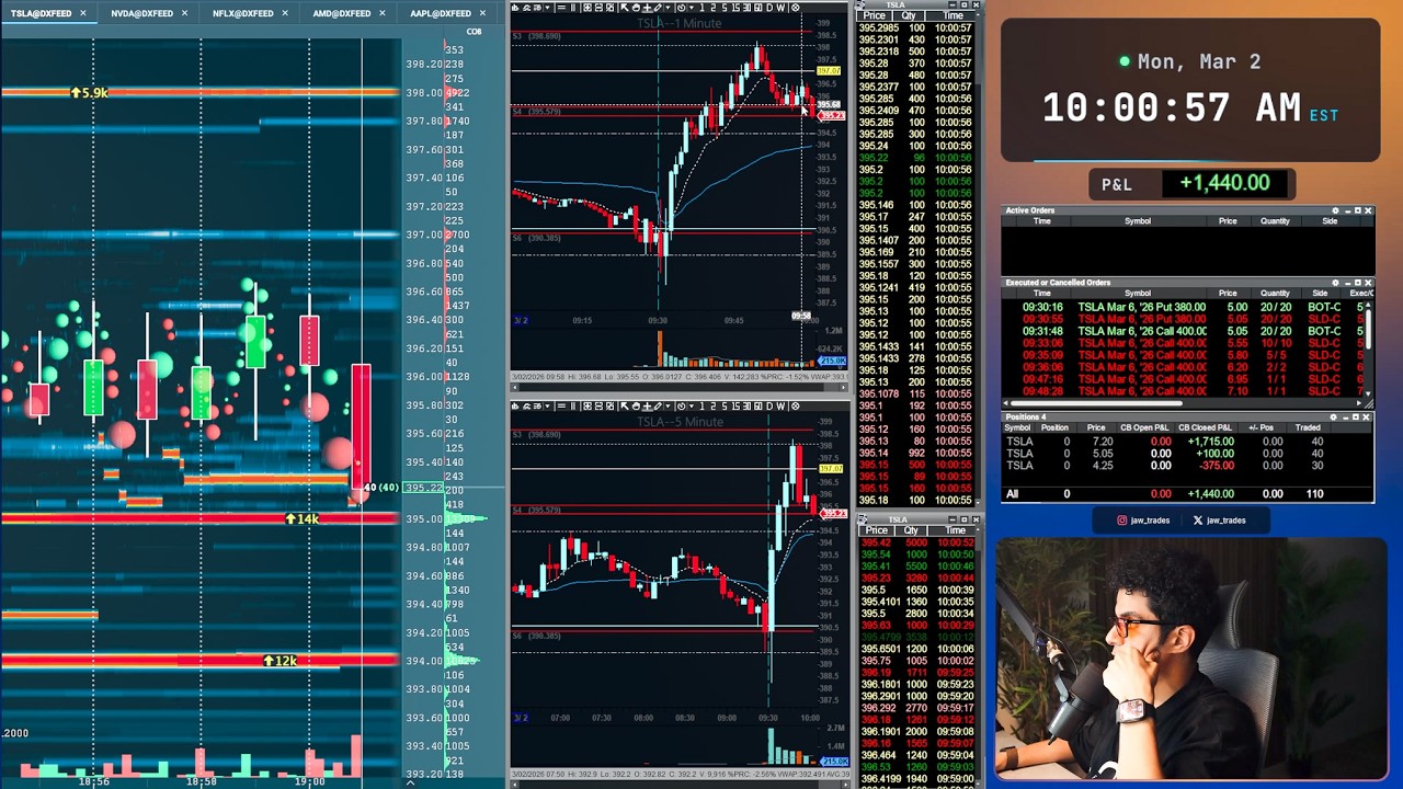 LIVE Trading MAKING $1,440 (Trading From Dubai While Missiles Fly)