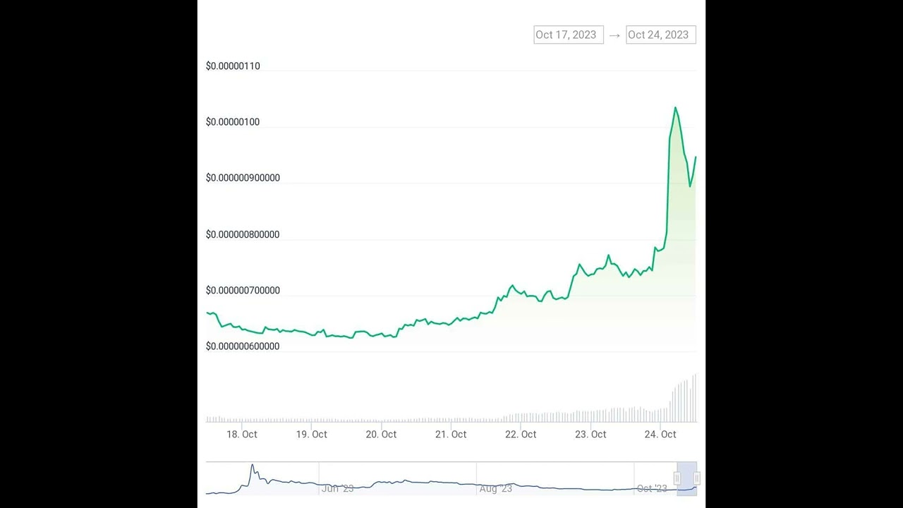 Pepecoin team burns 6.9 trillion tokens, PEPE rises by 20%