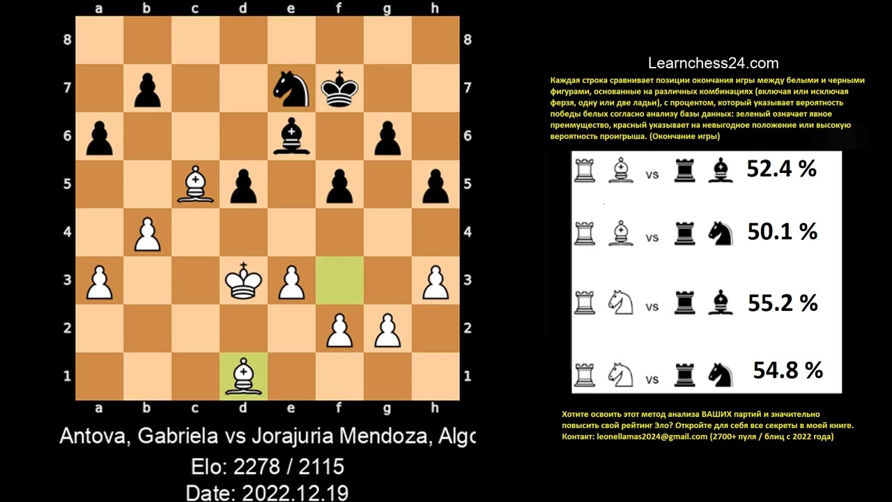 Дебют Рети   Маэстро учит секрету идеальной позиционной игры    Antova Gabriela vs Jorajuria Mendoza