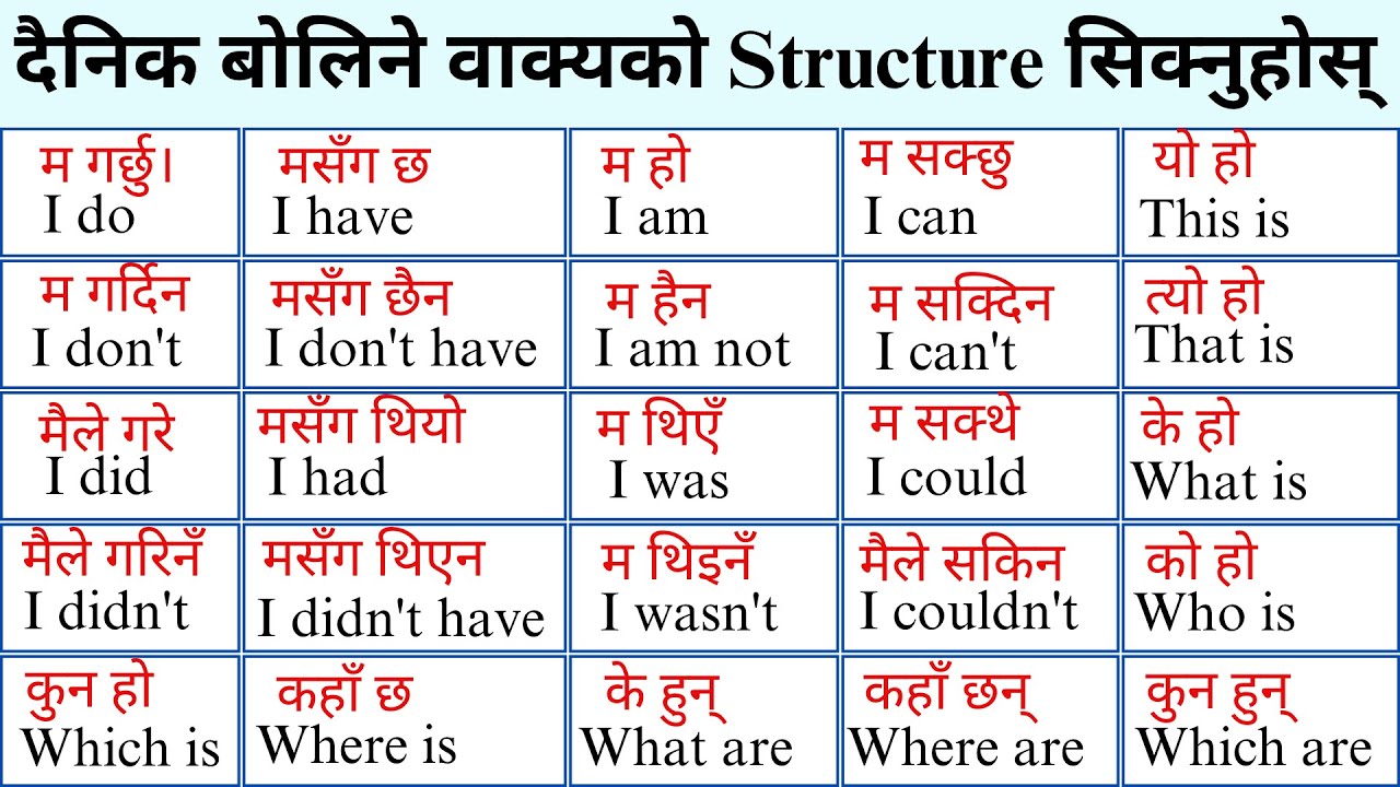 Zero बाट अंग्रेजी बोल्न सिक्नुहोस | Spoken English| English Speaking course | How to learn English?