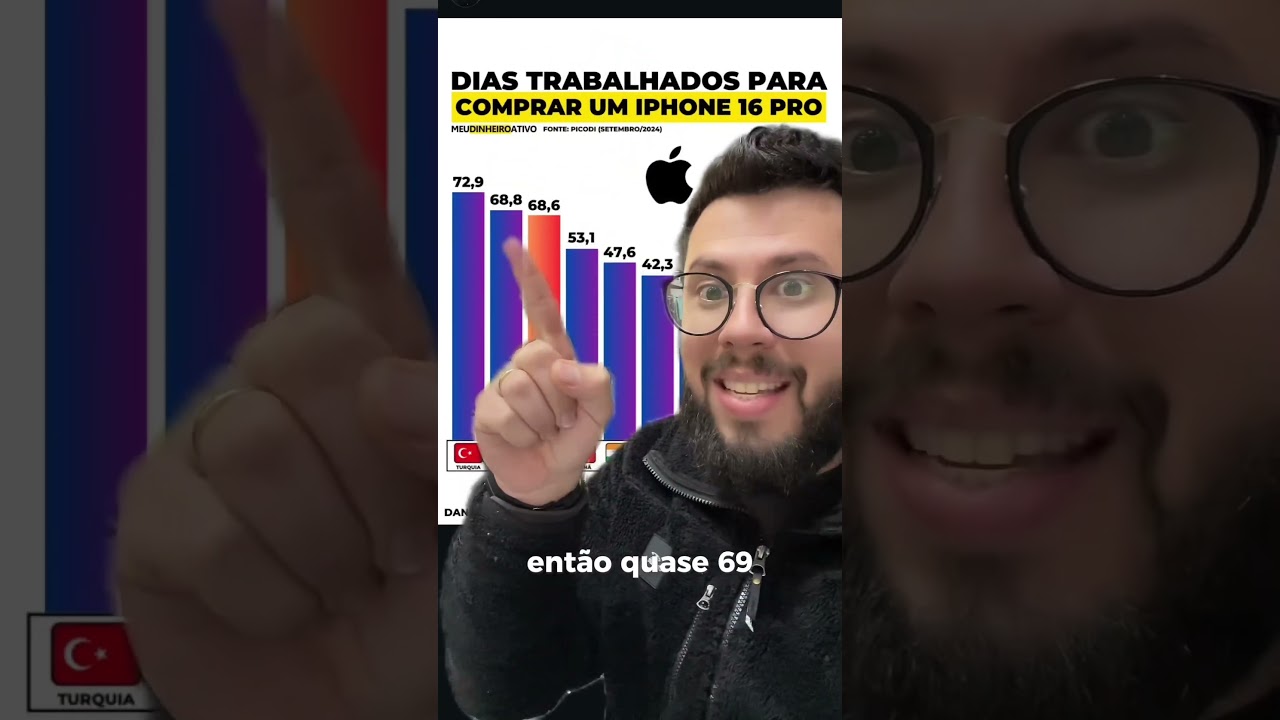 Quantos Dias se trabalha no Chile pra comprar UM IPHONE 16 PRO? #iphone #chile #curiosidades