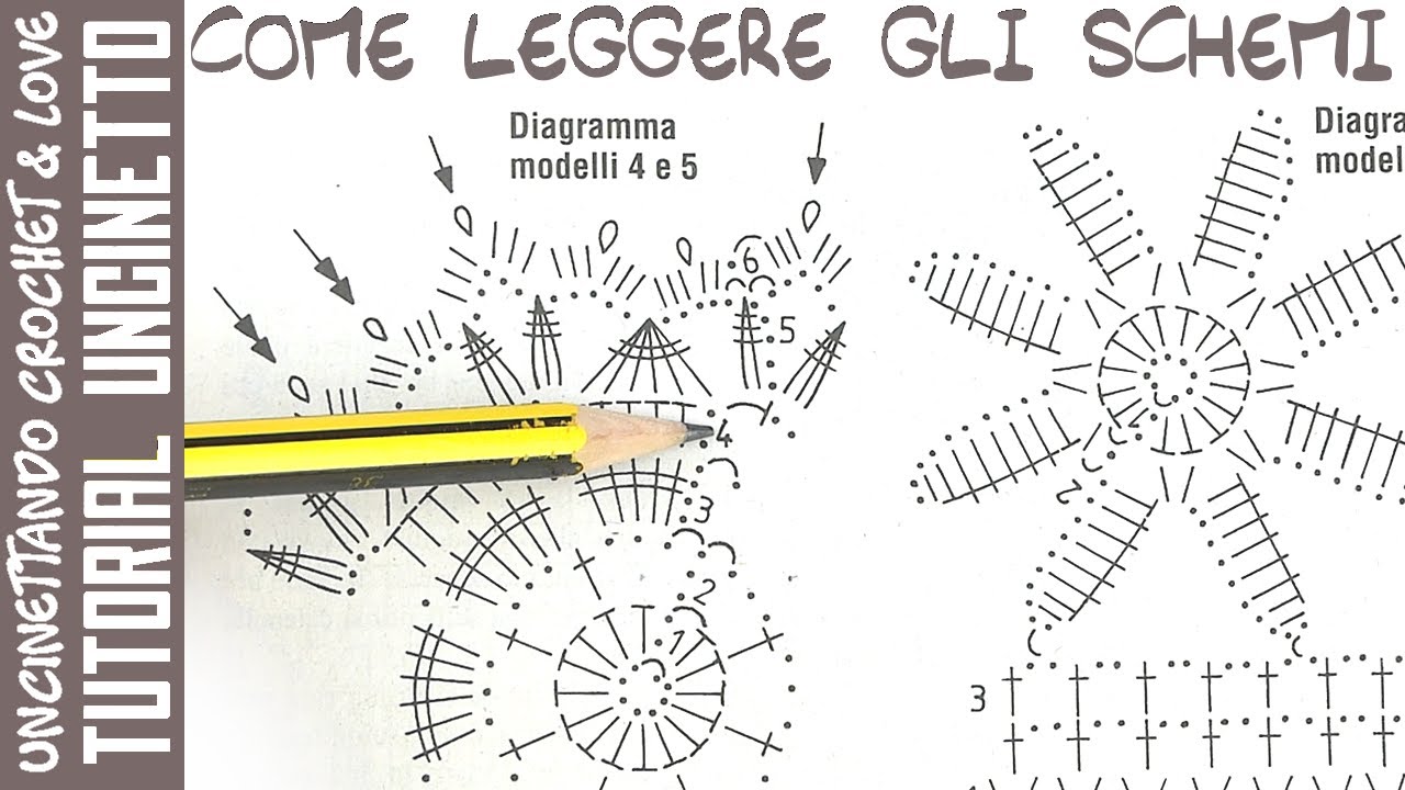 Tutorial Uncinetto - Come Leggere uno Schema: Circolare, a Righe, e per fare Amigurumi