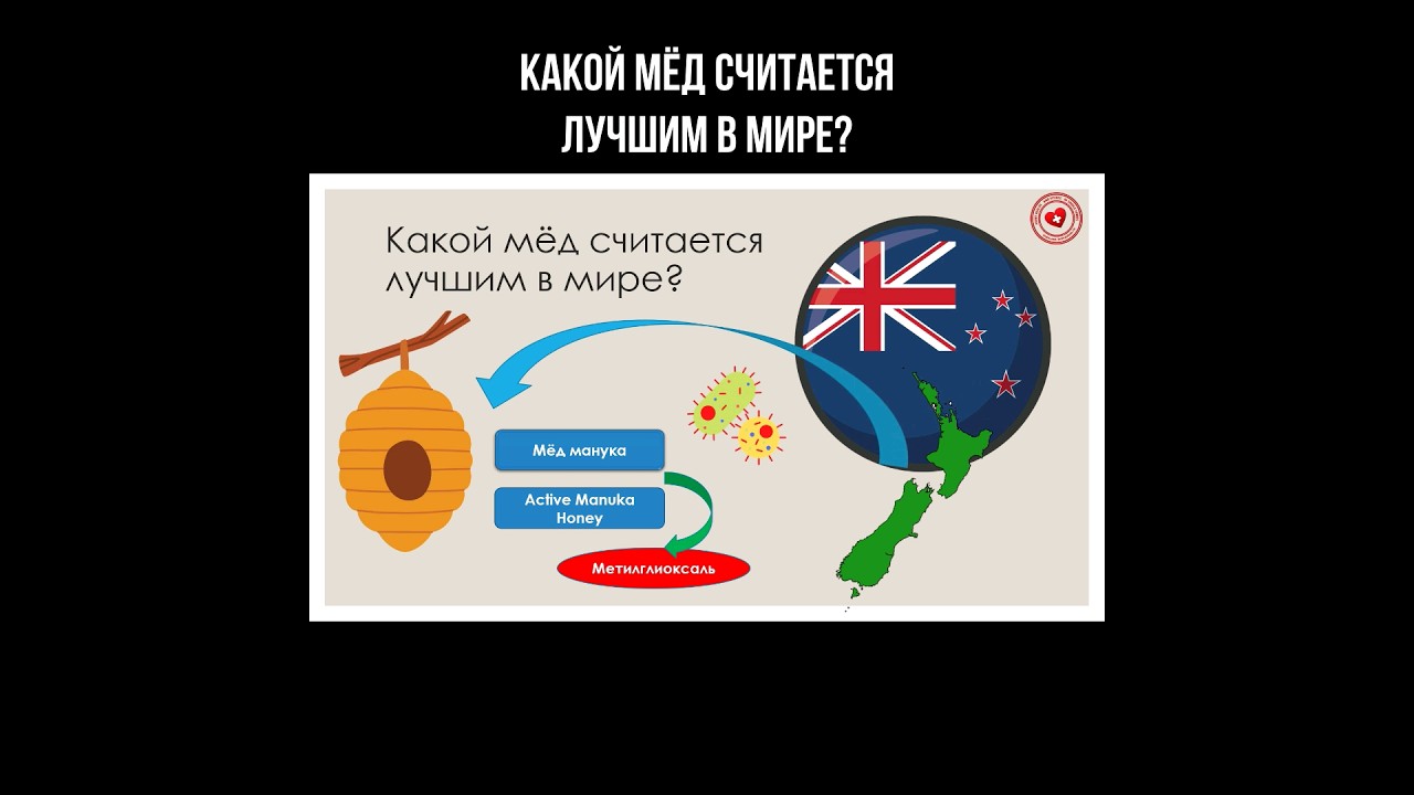 Какой мёд считается лучшим в мире? #мёд #манука #мед #новаязеландия