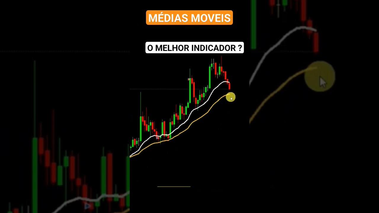 setup mini índice com indicadores médias móveis