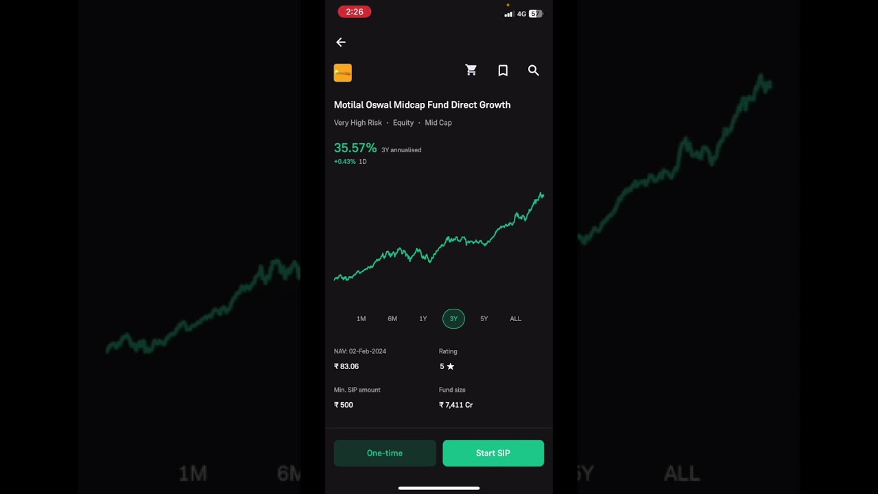 How to Start Mutual Fund SIP ? (Using Groww App) Malayalam