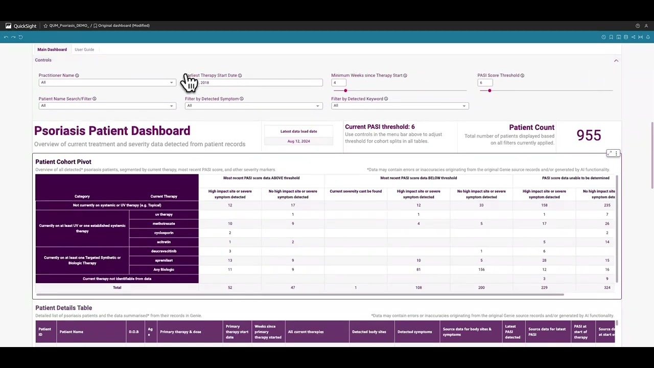Psoriasis Patient Dashboard in Genie - Dashboard Demo