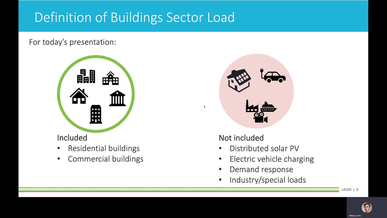 Unit 4, Segment 3: Building Sector Bottom-Up Load Modeling