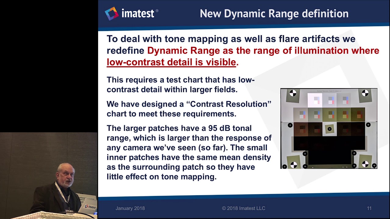Measuring the impact of flare light on dynamic range