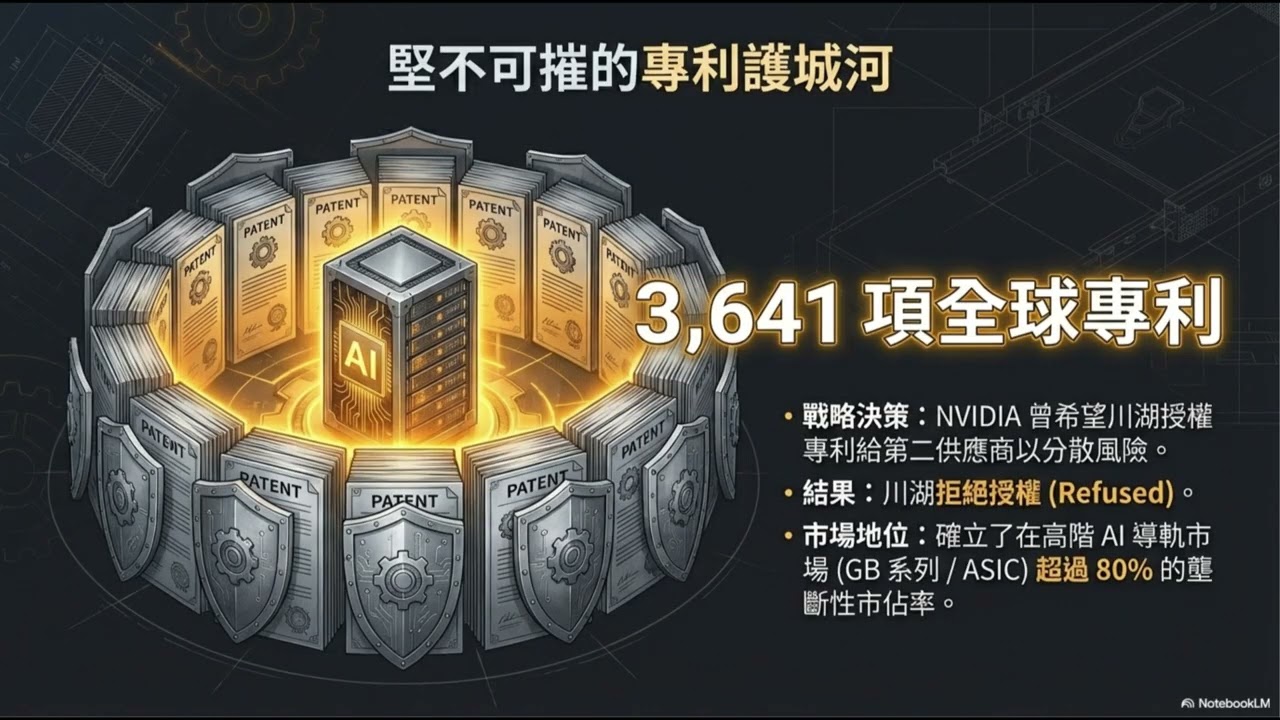 川湖領航AI伺服器導軌技術，專利護城河築起高毛利優勢