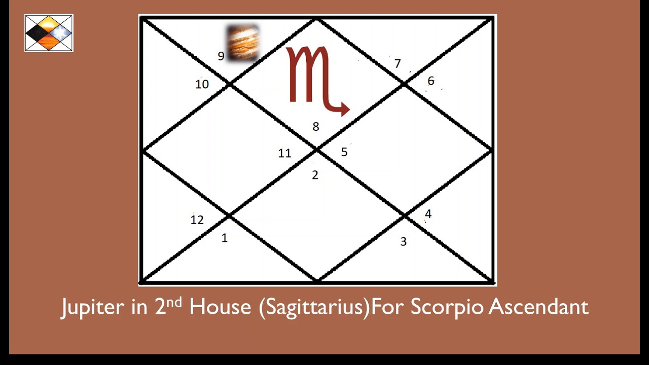 Jupiter in Sagittarius Sign For Scorpio Ascendant (Jupiter in 2nd House for Scorpio Asc)