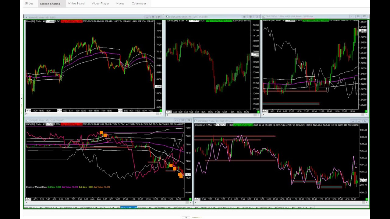 The Perfect Oil Spread...Logical Trade Process