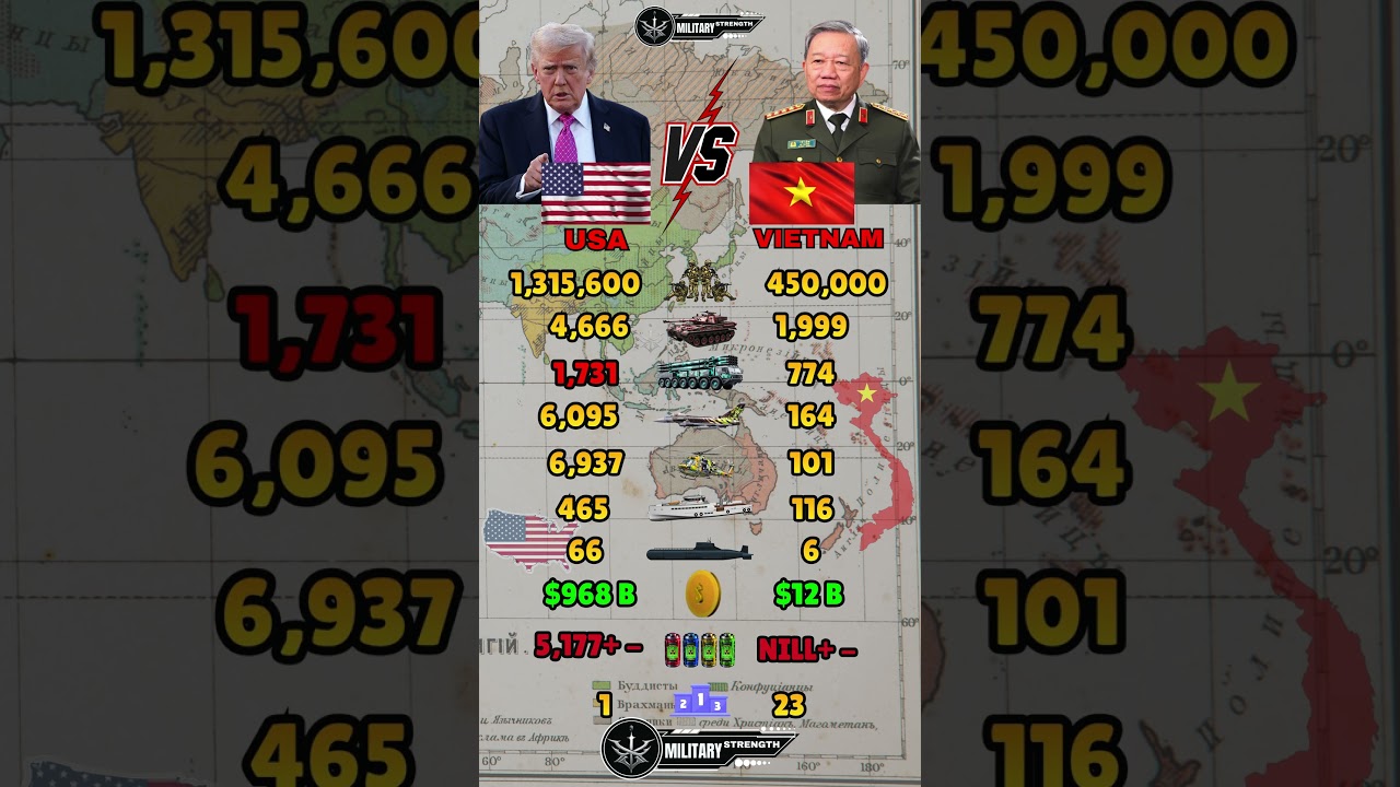 USA vs Vietnam Military Power Comparison 2026