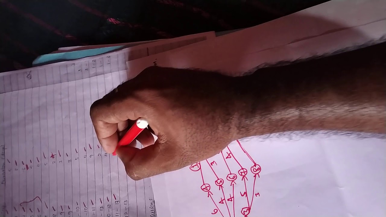 QT-2- Quantitative Technique-2 subject PERT and CPM subject Problems Solution for B.com/M.com Studen
