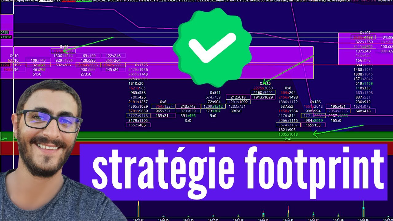 Stratégie de trading simple sur FootPrint & Orderflow