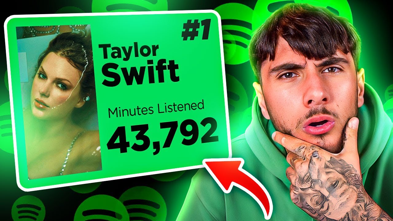 БРУТАЛЬНО оцениваю своих зрителей Spotify Wrapped!